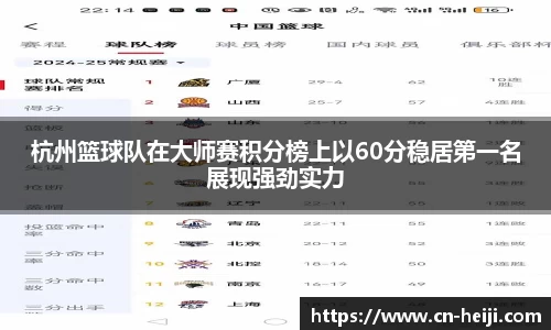 杭州篮球队在大师赛积分榜上以60分稳居第一名展现强劲实力